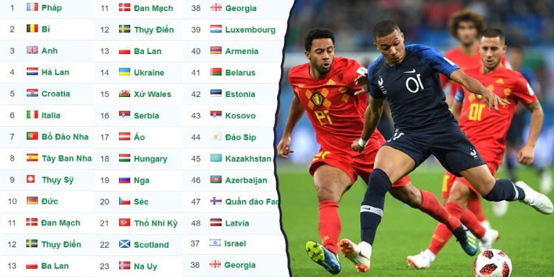 Bảng xếp hạng bóng đá châu Âu được cập nhật miễn phí hàng ngày