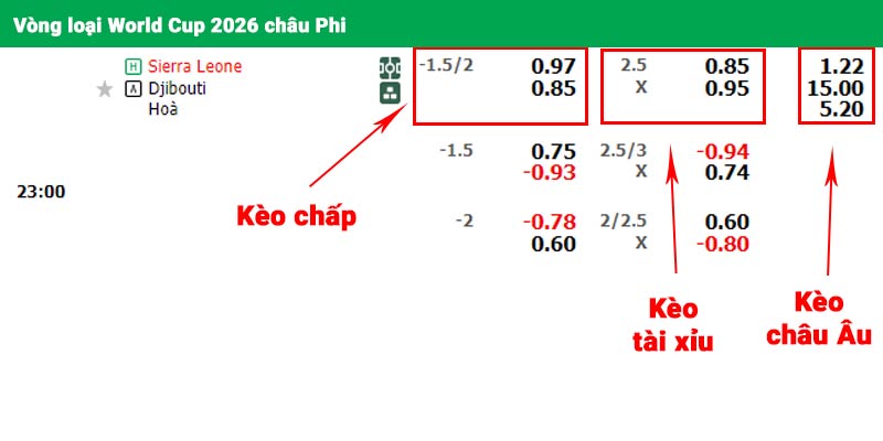 Phân tích bảng kèo và nhận định trận đấu Sierra Leone với Djibouti