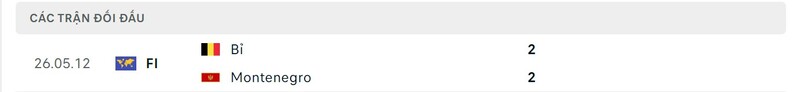 Lịch sử chạm trán giữa Bỉ vs Montenegro
