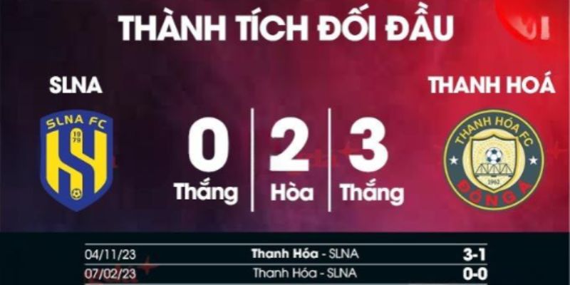 Thống kê kết quả những cuộc chạm trán đội bóng xứ Thanh vs xứ Nghệ