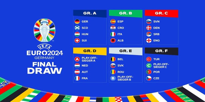 Các bảng đấu tử thần của giải EURO 2024