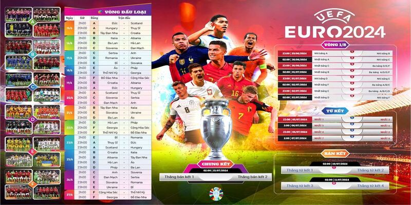 Euro 2024 hứa hẹn đốt cháy lịch thi đấu bóng đá Châu Âu tháng 6 này 